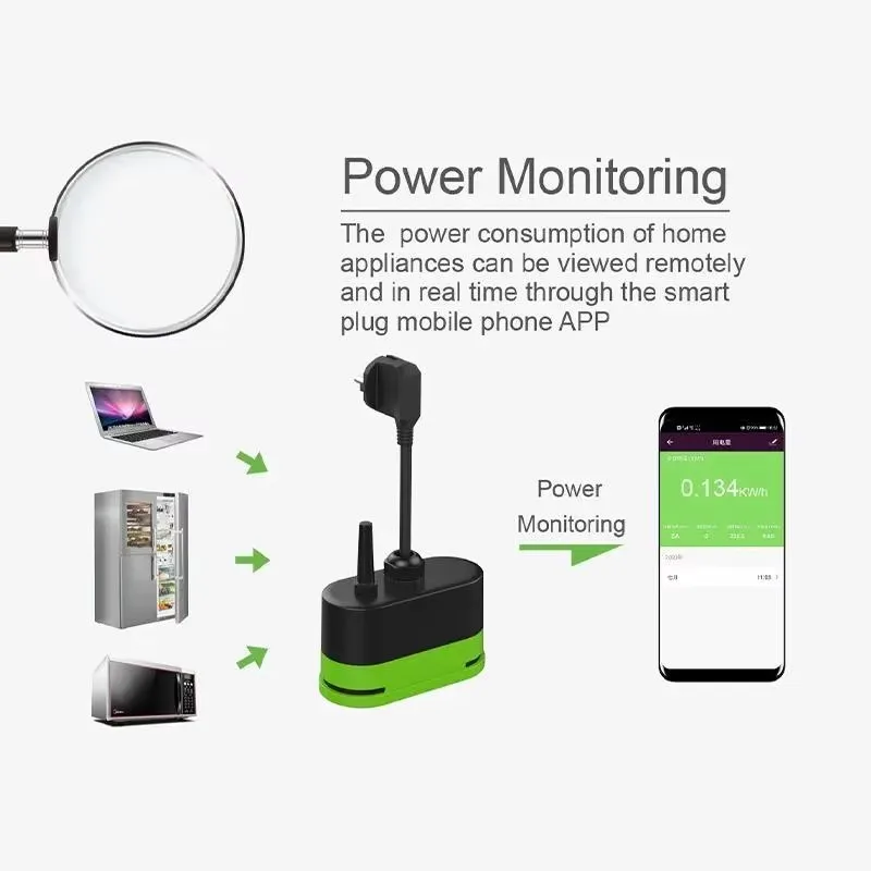 Tuya EU 16A Wifi Smart Outdoor - огляд і ціна Timer Dual Outlet