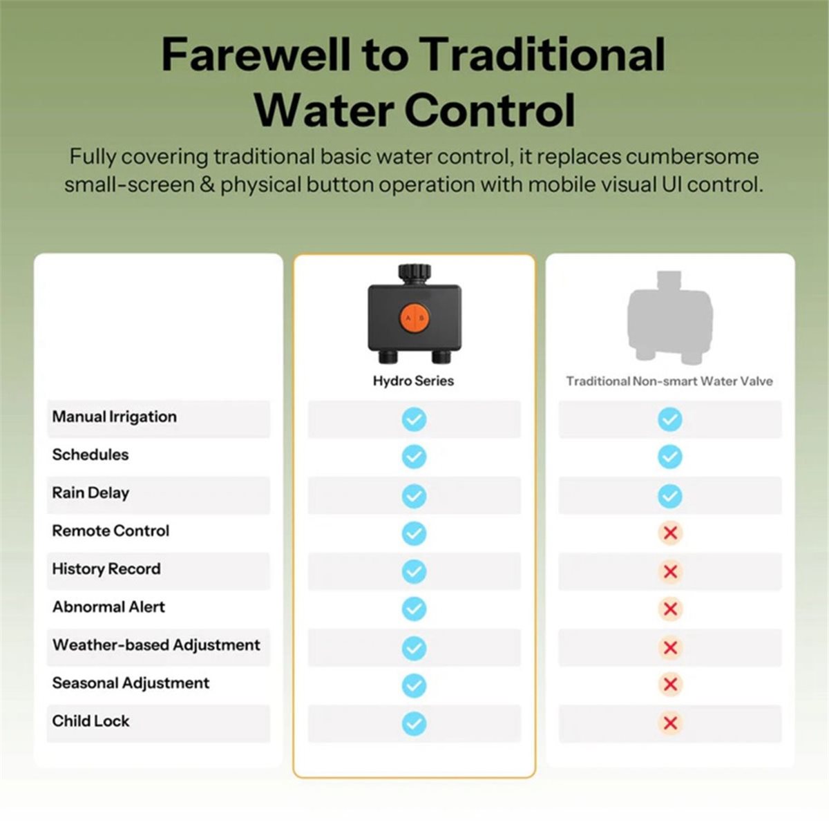 giftnew Zigbee 3.0 Smart Water - огляд і ціна Timer Dual Outlet