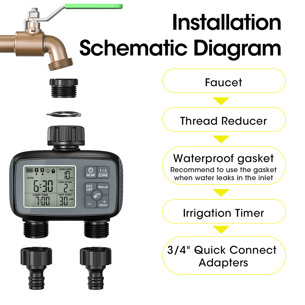 2026 New Programmable 2-Zone S - огляд і ціна Timer Dual Outlet