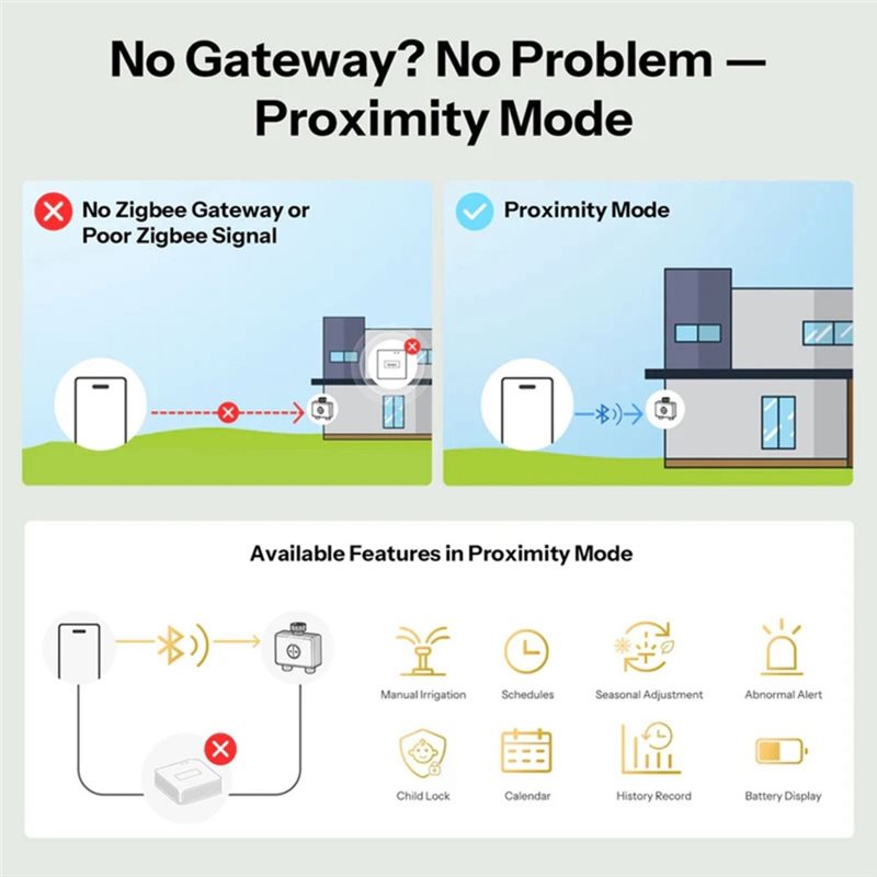ABXF-Zigbee 3.0 Wifi App-Contr - огляд і ціна Timer Dual Outlet