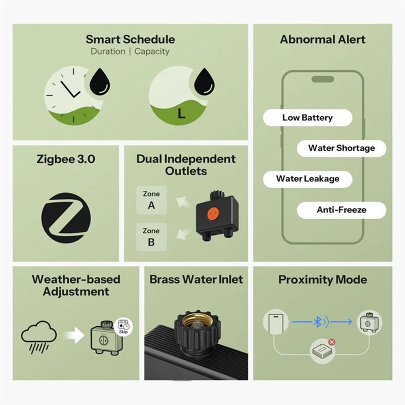 ABXF-Zigbee 3.0 Wifi App-Contr - огляд і ціна Timer Dual Outlet